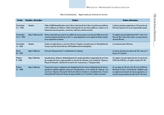112 SISTEMA NACIONAL DE PROTECCIÓN CIVIL 
RIESGOS HIDROMETEOROLÓGICOS 
Noviembre 
3, 5 - 1993 
Noviembre 
12,13 - 1994 
Noviembre 
14 - 1994 
Enero 
04 - 1995 
Febrero 
8 - 1998 
Febrero 
23 - 1998 
Sinaloa 
Baja California Sur 
Sinaloa 
Baja California 
Baja California 
Baja California 
Hubo 10,000 damnificados en los Cabos y San José de los Cabos. Los daños ascendieron 
a 63.4 millones de dólares. Hubo interrupción de servicios públicos y daños en la 
infraestructura de puentes, carreteras, tuberías y embarcaciones. 
Daños materiales por más de un millón de nuevos pesos y averías de 4200 metros de 
carretera dejaron las lluvias en B.C.S. principalmente en la capital de dicho estado; 
no se reportaron víctimas. 
Daños a la agricultura y carretera México-Nogales. Inundaciones en 30 poblados de 
Guasave por las fuertes lluvias. 850 familias fueron desalojadas. 
Evacuan 30 personas de 7 condominios en Tijuana. 
Inundaciones, deslaves, desbordamiento de canales pluviales y suspensión de servicios 
de energía eléctrica y agua potable en más de 50 colonias, en la ciudad de Tijuana y 
Playas de Rosarito, además de la muerte de 14 personas y 7 desaparecidos. 
Numerosas casas se colapsaron por desgajamiento de cerros y deslizamiento de tierra y 
quedaron aisladas algunas zonas por inundaciones, en la ciudad de Tijuana. Las 
carreteras Tijuana-Ensenada-Mexicali sufrieron deslaves y hundimientos. Fueron 
destruidos 843 metros de líneas de agua potables en 13 colonias y hubo un muerto. 
La lluvia máxima registrada en 24 horas fue de 
632 mm (más de tres veces el promedio anual). 
Se registró una precipitación de 64.7 mm en La 
Paz y de 68.7 mm en los Cabos. La zona serrana 
alcanzó 99 mm. 
La tormenta duró 20 horas. 
La lluvia alcanzó una altura de 38.1 mm en 2 
horas (15.5 mm/h). 
Se registro una precipitación de 55 mm de las 
0:00 a las 6:00 hrs. y se aplico el plan DN-III. 
En un lapso de 30 min.(22:30 a las 23:00 hrs) 
llovieron 12 mm. Con las lluvias “aisladas” que 
se registraron durante las horas siguientes, se 
alcanzó una precipitación pluvial de 56.6 mm. 
Tabla 30 (continuación). Algunos daños por tormentas de invierno. 
Fecha Estados afectados Daños Datos relevantes 
 