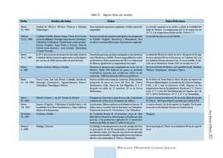 ATLAS NACIONAL DE RIESGOS 117 
RIESGOS HIDROMETEOROLÓGICOS 
Marzo 
14, 1940. 
Febrero 
13,14, 1960 
Enero 
10,11, 1967 
Marzo 
5, 1987 
Enero 
15 – 29, 1992 
Enero 
31, 1995 
Enero 
7,8, 1997 
Diciembre 
18, 1997 
Febrero 
3, 1998 
Ciudad de México, México (Toluca) e Hidalgo 
(Tulancingo). 
Coahuila (Saltillo, Ramos Arizpe, Parras de la Fuente 
y otras localidades), Durango (zona serrana y Durango), 
Chihuahua (Chihuahua, Ciudad Juárez y zona serrana), 
Sonora (Nogales, Agua Prieta y Nácori), Distrito 
Federal (zona boscosa y zona serrana), Tamaulipas 
(Ciudad Victoria). 
El 50 % del territorio mexicano fue afectado, desde la 
Ciudad de México hasta la región norte y en los lugares 
por encima de 2000 metros sobre el nivel del mar. 
Distrito Federal, México y Puebla. 
Nuevo León, San Luis Potosí, Coahuila, Zacatecas, 
Durango, Guanajuato, Aguascalientes, Jalisco, 
Chihuahua, Tamaulipas y México. 
Distrito Federal y sur del Estado de México. 
Sonora (Nogales), Chihuahua (Ciudad Juárez y las 
localidades de la Sierra Tarahumara) y Baja California 
(Sierra de la Rumorosa). 
Coahuila y Puebla. 
Hidalgo, Tlaxcala. 
Nueve personas murieron congeladas, el tráfico aéreo fue 
suspendido. 
Fueron cerradas las carreteras principales y los aeropuertos 
de Saltillo, Nogales, Monterrey y Matamoros. Tres 
accidentes automovilísticos por el pavimento congelado. 
Doscientas personas quedaron atrapadas en las carreteras 
entre Monterrey y Saltillo. Fueron suspendidos los vuelos 
en Monterrey. Hubo ausentismo del 40 % en el personal 
de fábricas. Igualmente se suspendieron las clases. 
Murieron 6 personas por congelamiento en la Cd. de 
México. Hubo 290 millones de pesos en pérdidas 
económicas causadas por accidentes viales en las 
carreteras. 1300 hectáreas de cultivos se perdieron. 
Fueron cerrados seis tramos de carreteras. Hubo intensas 
tormentas de nieve en Cerro del Toro, Jal., Sierra 
Tarahumara, Chih., Sierra de San Miguelito, S. L. P. 
dejando un saldo de 77 muertos, 22 en la Sierra 
Tarahumara. 
Desaparecen 3 personas a causa de la nevada. Cancelación 
y demora de vuelos en el Aeropuerto de Toluca. 
Las escuelas y fábricas pararon actividades en Sonora. El 
tráfico aéreo y terrestre dejó de funcionar en Chihuahua. 
Número de muertos 9; 2 en Sonora y 7 en Chihuahua. 
En Coahuila deceso de 13 personas, cinco de ellas 
fallecidas en Monclova, mientras que en Puebla una niña 
pereció, y los productores agrícolas de 11 municipios 
tuvieron pérdidas de hasta 21 millones de pesos. 
En Hidalgo la nevada provocó cortes de energía eléctrica 
en gran parte de los 84 municipios e incrementó los 
acccidentes viales. En Tlaxcala una fuerte nevada dejó 
caminos intransitables. Algunas poblaciones afectadas se 
dieron en los municipios de Tlaxco y Huamantla. 
La nevada comenzó en la noche y cubrió la totalidad del 
Valle de México. La temperatura del 15 de marzo fue de 
0.7° C y la temperatura media del día 14 de 6.7° C. 
La nevada fue más severa en Saltillo. 
La mitad de México se cubrió de nieve. El espesor de la capa 
de nieve alcanzó 20 cm en Zacatecas, en Colotlán, Jal. y en 
la Ciudad de México alcanzó 5 cm, 75 cm en Saltillo, Coah. 
y 60 cm en Monterrey. Desde 1947 no nevaba en S.L.P. 
Nevó en el Estado de México, en Cuautitlán Izcalli, Tultitlán, 
Tultepec, Toquisquiac, Atizapán y Toluca. 
En la Sierra de Santa Rosa la nieve alcanzó un espesor de 
50 cm en algunos lugares. La nevada fue de 2 mm en Camargo, 
Chih. y de 1 mm en Guerrero, Chih. Algunas de las 
temperaturas fueron las siguientes: Zacatecas 1° C, Nuevo 
León -5° C, Cerro del Toro(Municipio de Ojuelos, Jal.) de 
10° C, Sierra Tarahumara -14° C y 6° C en Tamaulipas. 
La nieve alcanzó una altura de 30 cm en las faldas del nevado 
de Toluca, del Popocatépetl y serranía que rodea al D.F. 
La nieve alcanzó 10 cm de espesor en Nogales. Fue la peor 
tormenta en los últimos 20 años en Ciudad Juárez. 
Ninguno. 
En el municipio de Tlaxco se acumularon 50 cm de capa de 
nieve. 
Tabla 32. Algunos daños por nevadas. 
Fecha Estados afectados Daños Datos Relevantes 
 