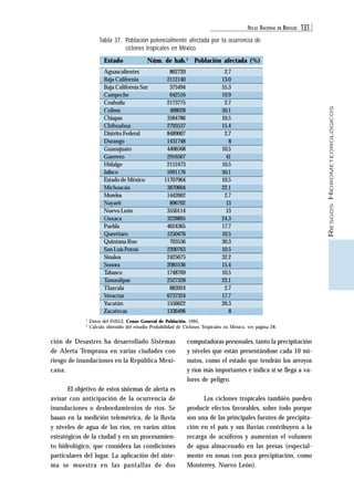 ATLAS NACIONAL DE RIESGOS 131 
RIESGOS HIDROMETEOROLÓGICOS 
Tabla 37. Población potencialmente afectada por la ocurrencia de 
ciclones tropicales en México. 
Estado Núm. de hab.1 Población afectada (%) 
Aguascalientes 
862720 
2.7 
Baja California 
2112140 
13.0 
Baja California Sur 
375494 
55.3 
Campeche 
642516 
19.9 
Coahuila 
2173775 
2.7 
Colima 
488028 
50.1 
Chiapas 
3584786 
10.5 
Chihuahua 
2793537 
15.4 
Distrito Federal 
8489007 
2.7 
Durango 
1431748 
8 
Guanajuato 
4406568 
10.5 
Guerrero 
2916567 
41 
Hidalgo 
2112473 
10.5 
Jalisco 
5991176 
50.1 
Estado de México 
11707964 
10.5 
Michoacán 
3870604 
22.1 
Morelos 
1442662 
2.7 
Nayarit 
896702 
13 
Nuevo León 
3550114 
13 
Oaxaca 
3228895 
24.3 
Puebla 
4624365 
17.7 
Querétaro 
1250476 
10.5 
Quintana Roo 
703536 
30.3 
San Luis Potosí 
2200763 
10.5 
Sinaloa 
2425675 
32.2 
Sonora 
2085536 
15.4 
Tabasco 
1748769 
10.5 
Tamaulipas 
2527328 
22.1 
Tlaxcala 
883924 
2.7 
Veracruz 
6737324 
17.7 
Yucatán 
1556622 
26.3 
Zacatecas 
1336496 
8 
Curso 
1 Datos del INEGI, Censo General de Población, 1995. 
2 Cálculo obtenido del estudio Probabilidad de Ciclones Tropicales en México, ver página 28. 
ción de Desastres ha desarrollado Sistemas 
de Alerta Temprana en varias ciudades con 
riesgo de inundaciones en la República Mexi-cana. 
El objetivo de estos sistemas de alerta es 
avisar con anticipación de la ocurrencia de 
inundaciones o desbordamientos de ríos. Se 
basan en la medición telemétrica, de la lluvia 
y niveles de agua de los ríos, en varios sitios 
estratégicos de la ciudad y en un procesamien-to 
hidrológico, que considera las condiciones 
particulares del lugar. La aplicación del siste-ma 
se muestra en las pantallas de dos 
computadoras personales, tanto la precipitación 
y niveles que están presentándose cada 10 mi-nutos, 
como el estado que tendrán los arroyos 
y ríos más importantes e indica si se llega a va-lores 
de peligro. 
Los ciclones tropicales también pueden 
producir efectos favorables, sobre todo porque 
son una de las principales fuentes de precipita-ción 
en el país y sus lluvias contribuyen a la 
recarga de acuíferos y aumentan el volumen 
de agua almacenado en las presas (especial-mente 
en zonas con poca precipitación, como 
Monterrey, Nuevo León). 
 