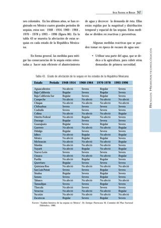 ATLAS NACIONAL DE RIESGOS 147 
RIESGOS HIDROMETEOROLÓGICOS Tabla 43. Grado de afectación de la sequía en los estados de la República Mexicana. 
Estado Periodo 1948-1954 1960-1964 1970-1978 1993-1996 
Aguascalientes 
Baja California 
Baja California Sur 
Campeche 
Chiapas 
Chihuahua 
Coahuila 
Colima 
Distrito Federal 
Durango 
Guanajuato 
Guerrero 
Hidalgo 
Jalisco 
México 
Michoacán 
Morelos 
Nayarit 
Nuevo León 
Oaxaca 
Puebla 
Querétaro 
Quintana Roo 
San Luis Potosí 
Sinaloa 
Sonora 
Tabasco 
Tamaulipas 
Tlaxcala 
Veracruz 
Yucatán 
Zacatecas 
No afectó 
Regular 
Regular 
No afectó 
No afectó 
Severa 
Severa 
No afectó 
No afectó 
Regular 
Regular 
No afectó 
Regular 
No afectó 
No afectó 
No afectó 
No afectó 
No afectó 
Severa 
No afectó 
No afectó 
Regular 
No afectó 
Severa 
Regular 
Severa 
No afectó 
Severa 
No afectó 
No afectó 
No afectó 
Regular 
Severa 
Severa 
Severa 
No afectó 
No afectó 
Severa 
Severa 
No afectó 
Regular 
Severa 
Severa 
No afectó 
Severa 
Regular 
Regular 
No afectó 
No afectó 
Regular 
Severa 
No afectó 
Regular 
Severa 
No afectó 
Severa 
Severa 
Severa 
No afectó 
Severa 
Severa 
No afectó 
No afectó 
Severa 
Regular 
Regular 
Regular 
No afectó 
No afectó 
Severa 
Severa 
No afectó 
No afectó 
Severa 
Regular 
No afectó 
Severa 
No afectó 
Regular 
No afectó 
No afectó 
No afectó 
Severa 
No afectó 
Regular 
Severa 
No afectó 
Regular 
Regular 
Regular 
No afectó 
Regular 
Severa 
No afectó 
No afectó 
Regular 
Severa 
Severa 
Severa 
No afectó 
No afectó 
Severa 
Severa 
Regular 
Severa 
Severa 
Severa 
Regular 
Severa 
Regular 
Severa 
Regular 
Severa 
Regular 
Severa 
Regular 
Severa 
Severa 
No afectó 
Severa 
Severa 
Severa 
No afectó 
Severa 
Severa 
Regular 
No afectó 
Severa 
nes coloniales. En los últimos años, se han re-gistrado 
en México cuatro grandes periodos de 
sequías, estos son: 1948 - 1954, 1960 - 1964 , 
1970 - 1978 y 1993 – 1996 (figura 86). En la 
tabla 43 se muestra la afectación de estas se-quías 
en cada estado de la República Mexica-na. 
En forma general, las medidas para miti-gar 
las consecuencias de la sequía están orien-tadas 
a hacer más eficiente el abastecimiento 
de agua y decrecer la demanda de ésta. Ellas 
están regidas por la magnitud y distribución 
temporal y espacial de las sequías. Estas medi-das 
se dividen en reactivas y preventivas. 
Algunas medidas reactivas que se pue-den 
tomar en época de escasez de agua son: 
• Utilizar una parte del agua, que se de-dica 
a la agricultura, para cubrir otras 
demandas de primera necesidad. 
Fuente: "Análisis histórico de las sequías en México". Dr. Enrique Florescano M. Comisión del Plan Nacional 
Hidráulico, 1980. 
 