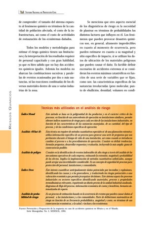 RIESGOS QUÍMICOS 
164 SISTEMA NACIONAL DE PROTECCIÓN CIVIL 
de comprender: el tamaño del sistema expues-to 
al fenómeno químico en términos de la can-tidad 
de población afectada, el costo de la in-fraestructura, 
así como el costo de actividades 
de restauración de los ecosistemas dañados. 
Todos los modelos y metodologías para 
estimar el riesgo químico tienen sus limitacio-nes 
y la interpretación de los resultados requiere 
de personal capacitado y con gran habilidad, 
ya que es bien sabido que no hay dos acciden-tes 
químicos iguales. Además los modelos no 
abarcan las combinaciones sucesivas y parale-las 
de eventos ocasionados por dos o más sus-tancias, 
ni las reacciones combinadas de los di-versos 
materiales dentro de una o varias indus-trias 
de la zona. 
Técnicas más utilizadas en el análisis de riesgo 
Este método se basa en la peligrosidad de los productos y en el carácter crítico de los 
procesos; en función de sus antecedentes de operación en instalaciones similares, permite 
obtener índices numéricos de riesgo para cada sección de las instalaciones industriales, en 
función de las características de las sustancias manejadas, de su cantidad, del tipo de 
proceso, y de las condiciones específicas de operación. 
Esta técnica no requiere de métodos cuantitativos especiales ni de una planeación extensiva; 
utiliza información específica de un proceso para generar una serie de preguntas que son 
pertinentes durante el tiempo de vida de una instalación, así como cuando se introducen 
cambios al proceso o a los procedimientos de operación. Consiste en definir tendencias, 
formular preguntas, desarrollar respuestas y evaluarlas, incluyendo la más amplia gama de 
consecuencias posibles. 
Consiste en la identificación de eventos indeseables de alto riesgo a través del análisis de los 
mecanismos operativos de cada empresa, estimando la extensión, magnitud y probabilidad 
de los efectos. Implica la implementación de métodos cuantitativos sofisticados, aunque 
puede arrojar una incertidumbre considerable. Es un concepto de seguridad de procesos para 
protección del personal, instalaciones y comunidades. 
Éste intenta cuantificar anticipadamente daños potenciales por incendios y explosiones, 
identificando las causas y a los generadores, y traduciendo los riesgos potenciales a una 
valoración económica que permita jerarquizar decisiones. Este sistema separa los procesos 
industriales en sectores específicos identificando materiales, proceso y propiedades 
termodinámicas relevantes, requiriendo un diseño preciso de la unidad industrial analizada, 
diagramas de flujo del proceso, información económica de costos y beneficios, formatos sis-tematizados 
de reporte. 
Es un proceso de estimación basado en la ocurrencia de eventos que pueden causar daños al 
personal, a las instalaciones y a las comunidades. Parte de definiciones matemáticas de 
riesgo en función de su frecuencia probabilística, magnitud y costo, en términos de sus 
consecuencias económicas, a la salud, e incluso a los ecosistemas. 
Índice Mond 
Análisis «What if» 
Análisis de peligro 
Índice Dow 
Análisis de proba-bilidad 
de riesgo 
Fuente: Prevención y Preparación de la respuesta en caso de accidentes químicos en México y en el Mundo. 
Serie Monografías, No. 5. SEDESOL, 1994. 
Se menciona que otro aspecto esencial 
de los diagnósticos de riesgo es la necesidad 
de plantear en términos de probabilidades los 
distintos factores que influyen en él. Los fenó-menos 
que pueden provocar desastres quími-cos 
son, en general, altamente impredecibles 
en cuanto al momento de ocurrencia, pero 
pueden estimarse en cuanto a su magnitud y 
sitio específico de impacto, si se utilizan los da-tos 
de ubicación de los materiales peligrosos 
que pueden causar el daño. Es factible definir 
escenarios de accidentes extremos si se consi-deran 
los eventos máximos catastróficos en fun-ción 
de una serie de variables que se fijan, 
como son: las características específicas de las 
sustancias involucradas (peso molecular, pun-to 
de ebullición, densidad, volumen en condi- 
 