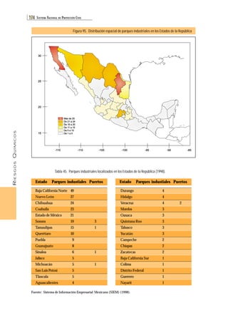 RIESGOS QUÍMICOS 
174 SISTEMA NACIONAL DE PROTECCIÓN CIVIL 
Figura 95. Distribución espacial de parques industriales en los Estados de la República 
Más de 25 
De 21 a 24 
De 16 a 20 
De 11 a 15 
De 5 a 10 
De 1 a 4 
Tabla 45. Parques industriales localizados en los Estados de la República (1998). 
Estado Parques industiales Puertos 
Durango 
Hidalgo 
Veracruz 
Morelos 
Oaxaca 
Quintana Roo 
Tabasco 
Yucatán 
Campeche 
Chiapas 
Zacatecas 
Baja California Sur 
Colima 
Distrito Federal 
Guerrero 
Nayarit 
Estado Parques industiales Puertos 
Baja California Norte 
Nuevo León 
Chihuahua 
Coahuila 
Estado de México 
Sonora 
Tamaulipas 
Querétaro 
Puebla 
Guanajuato 
Sinaloa 
Jalisco 
Michoacán 
San Luis Potosí 
Tlaxcala 
Aguascalientes 
Fuente: Sistema de Información Empresarial Mexicano (SIEM) (1998). 
4 
4 
4 
3 
3 
3 
3 
3 
2 
2 
2 
1 
1 
1 
1 
1 
2 
3 
1 
1 
1 
49 
27 
24 
23 
21 
19 
15 
10 
9 
8 
6 
5 
5 
5 
5 
4 
30 
25 
20 
15 
-115 -110 -105 -100 -95 -90 -85 
 