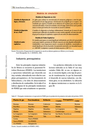 RIESGOS QUÍMICOS 
176 SISTEMA NACIONAL DE PROTECCIÓN CIVIL 
Modelos de simulación 
Modelos de Dispersión en Aire 
Modelos de dispersión de 
fugas y derrames 
Modelo de dispersión 
de un «Puff» 
Modelo de nubes 
explosivas 
Se aplica para estimar la concentración de sustancias peligrosas a nivel de piso, 
provenientes de una fuga gaseosa o del derrame de un líquido que se evapora. Los 
resultados que reporta el modelo son la distancia de la pluma para alcanzar una 
concentración dada y el área de exclusión o área de riesgo, dentro de la cual se pueden 
tomar acciones preventivas de evacuación en caso de accidentes. 
Considera la dispersión en burbuja tridimensional, formada por la masa de una 
sustancia que es liberada a la atmósfera en unos cuantos segundos, tal como una nube 
de gas provocada por la explosión o ruptura de una esfera de almacenamiento. 
Modelos de Nubes Explosivas 
Se considera para gases en estado líquido por enfriamiento, por efecto de una presión 
y para gases sujetos a presiones de 500 psi o mayores así como líquidos inflamables o 
combustibles a una temperatura mayor a su punto de ebullición y mantenidos en 
estado líquido por efectos de presión (exceptuando materiales con viscosidad mayor 
a 1, 000 000 (centipoises) o puntos de fusión mayores a 100 °C ). 
Fuente: Prevención y Preparación de la respuesta en caso de accidentes químicos en México y en el mundo. 
Los productos elaborados en las insta-laciones 
indicadas en la Tabla 47 son muy 
variados (Tabla 48); su uso, en algunos ca-sos, 
se encuentra ligado a otro tipo de proce-sos 
de transformación, lo que ha fomentado 
el desarrollo de nuevas industrias, con dis-tintos 
giros, en sus alrededores. La ubicación 
de algunas instalaciones se muestra en la fi-gura 
96. 
Serie Monografías, No. 5. SEDESOL, 1994. 
Industria petroquímica 
Entre las principales empresas industria-les 
de México se encuentra la paraestatal Pe-tróleos 
Mexicanos (PEMEX). Las instalaciones 
y operaciones industriales que desarrolla son 
muy variadas, sobresaliendo entre ellas los com-plejos 
petroquímicos y de fraccionamiento de 
hidrocarburos, y los sitios de almacenamiento 
y distribución de combustibles. En la tabla 47 se 
indican algunas de las principales instalaciones 
de PEMEX que están actualmente en operación. 
Tabla 47. Principales instalaciones en operación de PEMEX para la producción de productos derivados del petróleo (1997). 
Plantas de gas Fraccionadoras Refinería Complejo Unidad 
Reynosa 
Poza Rica 
Pajaritos 
Morelos 
La Cangrejera 
La Venta 
Cactus 
Nuevo PEMEX 
Cd. PEMEX 
Reynosa 
Poza Rica 
Pajaritos 
Morelos 
La Cangrejera 
Cactus 
Nuevo PEMEX 
Cd. PEMEX 
Matapionche 
Fuente: Anuario estadístico de PEMEX (1997). 
Cadereyta 
Madero 
Minatitlan 
Salamanca 
Salina Cruz 
Tula 
Pajaritos 
Morelos 
La Cangrejera 
Cosoleacaque 
San Martin, Texmelucan 
Escolín 
Reynosa 
Salamanca 
Tula 
Camargo 
Petroquímica 
 