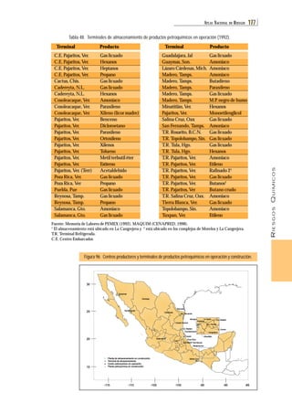RIESGOS QUÍMICOS 
ATL AS NACIONAL DE RIESGOS 177 
Tabla 48. Terminales de almacenamiento de productos petroquímicos en operación (1992). 
Fuente: Memoria de Labores de PEMEX (1992), MAQUIM (CENAPRED, 1998). 
1 El almacenamiento está ubicado en La Cangrejera y 2 está ubicado en los complejos de Morelos y La Cangrejera. 
T.R. Terminal Refrigerada. 
C.E. Centro Embarcador. 
Figura 96 Centros productores y terminales de productos petroquímicos en operación y construcción. 
Cadereyta 
Ciudad Victoria 
Cd. Madero 
Tuxpan 
Salamanca 
Tula 
Poza Rica 
San Martín Texmelucan 
Salina Cruz 
La Venta Cd. PEMEX 
Minatitlán 
Cactus 
Nvo. Pemex 
Cangrejera 
Pajaritos 
Planta de almacenamiento en construcción 
Terminal de almacenamiento 
Centro petroquímico en operación 
Planta petroquímica en construcción 
Morelos 
Cosoleacaque 
Matapionche 
Reynosa 
San Fernando 
Guaymas 
Topolobampo 
Camargo 
30 
25 
20 
15 
-115 -110 -105 -100 -95 -90 -85 
C.E. Pajaritos, Ver. 
C.E. Pajaritos, Ver. 
C.E. Pajaritos, Ver. 
C.E. Pajaritos, Ver. 
Cactus, Chis. 
Cadereyta, N.L. 
Cadereyta, N.L. 
Cosoleacaque, Ver. 
Cosoleacaque, Ver. 
Cosoleacaque, Ver. 
Pajaritos, Ver. 
Pajaritos, Ver. 
Pajaritos, Ver. 
Pajaritos, Ver. 
Pajaritos, Ver. 
Pajaritos, Ver. 
Pajaritos, Ver. 
Pajaritos, Ver. 
Pajaritos, Ver. (Terr) 
Poza Rica, Ver. 
Poza Rica, Ver 
Puebla, Pue 
Reynosa, Tamp. 
Reynosa, Tamp. 
Salamanca, Gto. 
Salamanca, Gto. 
Gas licuado 
Hexanos 
Heptanos 
Propano 
Gas licuado 
Gas licuado 
Hexanos 
Amoniaco 
Paraxileno 
Xileno (licor madre) 
Benceno 
Dicloroetano 
Paraxileno 
Ortoxileno 
Xilenos 
Tolueno 
Metil terbutil éter 
Estireno 
Acetaldehído 
Gas licuado 
Propano 
Gas licuado 
Gas licuado 
Propano 
Amoniaco 
Gas licuado 
Guadalajara, Jal 
Guaymas, Son. 
Lázaro Cárdenas, Mich. 
Madero, Tamps. 
Madero, Tamps. 
Madero, Tamps. 
Madero, Tamps. 
Madero, Tamps. 
Minatitlán, Ver. 
Pajaritos, Ver. 
Salina Cruz, Oax 
San Fernando, Tamps. 
T.R. Rosarito, B.C.N. 
T.R. Topolobampo, Sin. 
T.R. Tula, Hgo. 
T.R. Tula, Hgo. 
T.R. Pajaritos, Ver. 
T.R. Pajaritos, Ver. 
T.R. Pajaritos, Ver. 
T.R. Pajaritos, Ver. 
T.R. Pajaritos, Ver. 
T.R. Pajaritos, Ver 
T.R. Salina Cruz, Oax. 
Tierra Blanca, Ver. 
Topolobampo, Sin. 
Tuxpan, Ver. 
Gas licuado 
Amoniaco 
Amoniaco 
Amoniaco 
Butadieno 
Paraxileno 
Gas licuado 
M.P. negro de humo 
Hexanos 
Monoetilenglicol 
Gas licuado 
Amoniaco 
Gas licuado 
Gas licuado 
Gas licuado 
Hexanos 
Amoniaco 
Etileno 
Rafinado 21 
Gas licuado 
Butanos2 
Butano crudo 
Amoniaco 
Gas licuado 
Amoniaco 
Etileno 
Terminal Producto 
Terminal Producto 
 