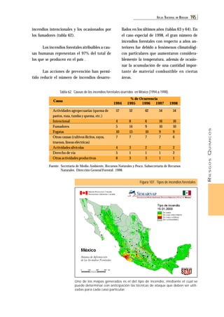 RIESGOS QUÍMICOS 
ATL AS NACIONAL DE RIESGOS 195 
incendios intencionales y los ocasionados por 
los fumadores (tabla 62). 
Los incendios forestales atribuibles a cau-sas 
humanas representan el 97% del total de 
los que se producen en el país . 
Las acciones de prevención han permi-tido 
reducir el número de incendios desarro- 
llados en los últimos años (tablas 63 y 64). En 
el caso especial de 1998, el gran número de 
incendios forestales con respecto a años an-teriores 
fue debido a fenómenos climatológi-cos 
particulares que aumentaron considera-blemente 
la temperatura, además de ocasio-nar 
la acumulación de una cantidad impor-tante 
de material combustible en ciertas 
áreas. 
Tabla 62. Causas de los incendios forestales ocurridos en México (1994 a 1998). 
Causa 
Actividades agropecuarias (quema de 
pastos, roza, tumba y quema, etc.) 
Intencional 
Fumadores 
Fogatas 
Otras causas (cultivos ilícitos, rayos, 
truenos, líneas eléctricas) 
Actividades silvícolas 
Derecho de vía 
Otras actividades productivas 
57 
4 
5 
10 
7 
4 
5 
8 
52 
8 
14 
13 
7 
3 
1 
3 
62 
6 
9 
10 
7 
2 
1 
3 
54 
16 
10 
9 
7 
2 
1 
1 
54 
16 
10 
9 
6 
2 
2 
1 
Fuente: Secretaría de Medio Ambiente, Recursos Naturales y Pesca. Subsecretaría de Recursos 
Naturales. Dirección General Forestal. 1998. 
% de Ocurrencia 
1994 1995 1996 1997 1998 
Figura 107. Tipos de incendios forestales 
Uno de los mapas generados es el del tipo de incendio, mediante el cual se 
puede determinar con anticipación las técnicas de ataque que deben ser utili-zadas 
para cada caso particular. 
 
