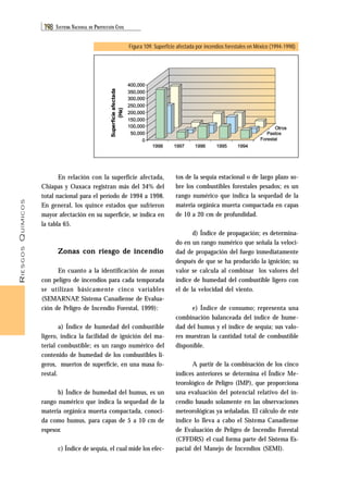 RIESGOS QUÍMICOS 
198 SISTEMA NACIONAL DE PROTECCIÓN CIVIL 
Figura 109. Superficie afectada por incendios forestales en México (1994-1998) 
400,000 
350,000 
300,000 
250,000 
200,000 
150,000 
100,000 
50,000 
En relación con la superficie afectada, 
Chiapas y Oaxaca registran más del 34% del 
total nacional para el período de 1994 a 1998. 
En general, los quince estados que sufrieron 
mayor afectación en su superficie, se indica en 
la tabla 65. 
Zonas con riesgo de incendio 
En cuanto a la identificación de zonas 
con peligro de incendios para cada temporada 
se utilizan básicamente cinco variables 
(SEMARNAP, Sistema Canadiense de Evalua-ción 
de Peligro de Incendio Forestal, 1999): 
a) Índice de humedad del combustible 
ligero, indica la facilidad de ignición del ma-terial 
combustible; es un rango numérico del 
contenido de humedad de los combustibles li-geros, 
muertos de superficie, en una masa fo-restal. 
b) Índice de humedad del humus, es un 
rango numérico que indica la sequedad de la 
materia orgánica muerta compactada, conoci-da 
como humus, para capas de 5 a 10 cm de 
espesor. 
c) Índice de sequía, el cual mide los efec-tos 
Otros 
Pastos 
de la sequía estacional o de largo plazo so-bre 
los combustibles forestales pesados; es un 
rango numérico que indica la sequedad de la 
materia orgánica muerta compactada en capas 
de 10 a 20 cm de profundidad. 
d) Índice de propagación; es determina-do 
en un rango numérico que señala la veloci-dad 
de propagación del fuego inmediatamente 
después de que se ha producido la ignición; su 
valor se calcula al combinar los valores del 
índice de humedad del combustible ligero con 
el de la velocidad del viento. 
e) Índice de consumo; representa una 
combinación balanceada del índice de hume-dad 
del humus y el índice de sequía; sus valo-res 
muestran la cantidad total de combustible 
disponible. 
A partir de la combinación de los cinco 
índices anteriores se determina el Índice Me-teorológico 
de Peligro (IMP), que proporciona 
una evaluación del potencial relativo del in-cendio 
basado solamente en las observaciones 
meteorológicas ya señaladas. El cálculo de este 
índice lo lleva a cabo el Sistema Canadiense 
de Evaluación de Peligro de Incendio Forestal 
(CFFDRS) el cual forma parte del Sistema Es-pacial 
del Manejo de Incendios (SEMI). 
0 
(Ha) 
1998 1997 1996 1995 1994 
Forestal 
 