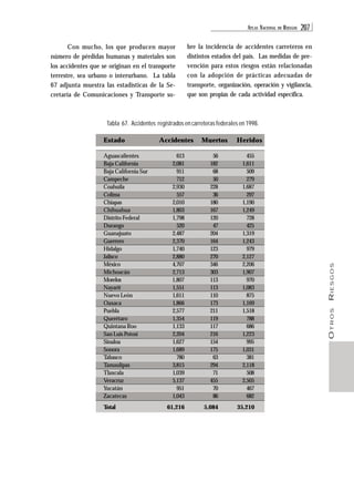 ATL AS NACIONAL DE RIESGOS 207 
OTROS RIESGOS 
Con mucho, los que producen mayor 
número de pérdidas humanas y materiales son 
los accidentes que se originan en el transporte 
terrestre, sea urbano o interurbano. La tabla 
67 adjunta muestra las estadísticas de la Se-cretaría 
de Comunicaciones y Transporte so-bre 
la incidencia de accidentes carreteros en 
distintos estados del país. Las medidas de pre-vención 
para estos riesgos están relacionadas 
con la adopción de prácticas adecuadas de 
transporte, organización, operación y vigilancia, 
que son propias de cada actividad específica. 
Tabla 67. Accidentes registrados en carreteras federales en 1998. 
Estado Accidentes Muertos Heridos 
Aguascalientes 613 56 455 
Baja California 2,081 182 1,611 
Baja California Sur 911 68 509 
Campeche 712 50 279 
Coahuila 2,930 228 1,687 
Colima 557 36 297 
Chiapas 2,010 180 1,190 
Chihuahua 1,803 167 1,249 
Distrito Federal 1,798 120 728 
Durango 520 47 425 
Guanajuato 2,487 204 1,319 
Guerrero 2,370 164 1,243 
Hidalgo 1,740 123 979 
Jalisco 2,880 270 2,127 
México 4,707 346 2,206 
Michoacán 2,713 303 1,907 
Morelos 1,807 113 970 
Nayarit 1,551 113 1,083 
Nuevo León 1,611 110 875 
Oaxaca 1,866 173 1,169 
Puebla 2,577 211 1,518 
Querétaro 1,354 119 788 
Quintana Roo 1,133 117 686 
San Luis Potosí 2,204 216 1,223 
Sinaloa 1,627 154 995 
Sonora 1,689 175 1,031 
Tabasco 780 63 381 
Tamaulipas 3,815 294 2,118 
Tlaxcala 1,039 71 508 
Veracruz 5,137 455 2,505 
Yucatán 951 70 467 
Zacatecas 1,043 86 682 
Total 61,216 5,084 35,210 
 
