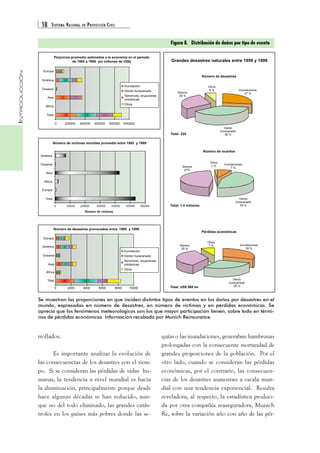 18 SISTEMA NACIONAL DE PROTECCIÓN CIVIL 
INTRODUCCIÓN 
Figura 8. Distribución de daños por tipo de evento 
Se muestran las proporciones en que inciden distintos tipos de eventos en los daños por desastres en el 
mundo, expresadas en número de desastres, en número de víctimas y en pérdidas económicas. Se 
aprecia que los fenómenos meteorológicos son los que mayor participación tienen, sobre todo en térmi-nos 
de pérdidas económicas. Información recabada por Munich Reinsurance. 
rrollados. 
Es importante analizar la evolución de 
las consecuencias de los desastres con el tiem-po. 
Si se consideran las pérdidas de vidas hu-manas, 
la tendencia a nivel mundial es hacia 
la disminución, principalmente porque desde 
hace algunas décadas se han reducido, aun-que 
no del todo eliminado, las grandes catás-trofes 
en los países más pobres donde las se-quías 
o las inundaciones, generaban hambrunas 
prolongadas con la consecuente mortandad de 
grandes proporciones de la población. Por el 
otro lado, cuando se consideran las pérdidas 
económicas, por el contrario, las consecuen-cias 
de los desastres aumentan a escala mun-dial 
con una tendencia exponencial. Resulta 
reveladora, al respecto, la estadística produci-da 
por otra compañía reaseguradora, Munich 
Re, sobre la variación año con año de las pér- 
 