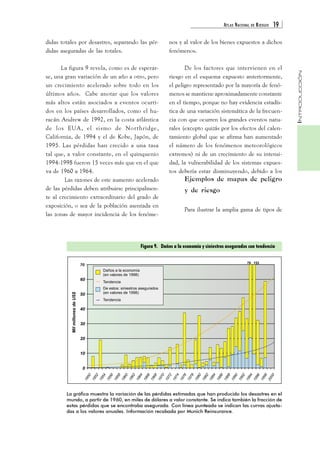ATLAS NACIONAL DE RIESGOS 19 
INTRODUCCIÓN 
didas totales por desastres, separando las pér-didas 
aseguradas de las totales. 
La figura 9 revela, como es de esperar-se, 
una gran variación de un año a otro, pero 
un crecimiento acelerado sobre todo en los 
últimos años. Cabe anotar que los valores 
más altos están asociados a eventos ocurri-dos 
en los países desarrollados, como el hu-racán 
Andrew de 1992, en la costa atlántica 
de los EUA, el sismo de Northridge, 
California, de 1994 y el de Kobe, Japón, de 
1995. Las pérdidas han crecido a una tasa 
tal que, a valor constante, en el quinquenio 
1994-1998 fueron 15 veces más que en el que 
va de 1960 a 1964. 
Las razones de este aumento acelerado 
de las pérdidas deben atribuirse principalmen-te 
al crecimiento extraordinario del grado de 
exposición, o sea de la población asentada en 
las zonas de mayor incidencia de los fenóme-nos 
y al valor de los bienes expuestos a dichos 
fenómenos. 
De los factores que intervienen en el 
riesgo en el esquema expuesto anteriormente, 
el peligro representado por la mayoría de fenó-menos 
se mantiene aproximadamente constante 
en el tiempo, porque no hay evidencia estadís-tica 
de una variación sistemática de la frecuen-cia 
con que ocurren los grandes eventos natu-rales 
(excepto quizás por los efectos del calen-tamiento 
global que se afirma han aumentado 
el número de los fenómenos meteorológicos 
extremos) ni de un crecimiento de su intensi-dad, 
la vulnerabilidad de los sistemas expues-tos 
debería estar disminuyendo, debido a los 
Ejemplos de mapas de peligro 
y de riesgo 
Para ilustrar la amplia gama de tipos de 
Figura 9. Daños a la economía y siniestros asegurados con tendencia 
La gráfica muestra la variación de las pérdidas estimadas que han producido los desastres en el 
mundo, a partir de 1960, en miles de dólares a valor constante. Se indica también la fracción de 
estas pérdidas que se encontraba asegurada. Con línea punteada se indican las curvas ajusta-das 
a los valores anuales. Información recabada por Munich Reinsurance. 
 