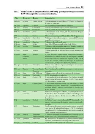ATLAS NACIONAL DE RIESGOS 21 
INTRODUCCIÓN 
Tabla 3. Grandes desastres en la República Mexicana (1900-1989). (Se incluyen eventos que causaron más 
de 100 víctimas o pérdidas económicas extraordinarias.) 
Año Desastre Estado Comentarios 
Pérdidas estimadas en más de $800,000.00 pesos, en el almacén 
de ropa “La Valenciana”. 
106 cadáveres extraidos en Minas de Hondo. 
Pérdidas por un millón de pesos, en una empacadora. 
Pérdidas por más de por un millón de pesos. 
Desbordamiento del río Tuxpan, más de 100 personas ahogadas 
en Guadalajara. 
300 personas muertas, en el “Teatro Flores” de Acapulco. 
Pérdidas por veinte millones de pesos y cerca de 2,000 personas 
ahogadas en Monterrey. 
Pérdidas por dos millones de pesos. 
Entre 200 y 300 muertos en la población de El Oro. 
Pérdidas por más de un millón de pesos en Tampico; se inició en 
un tanque petrolero, destruyendo algunas casas. 
Pérdidas por más de un millón de pesos, en una fabrica de Río 
Blanco. 
A causa del sismo se presentaron numerosos derrumbes y 
deslizamientos en laderas cercanas al rio Huitzilapa-Los Pescados, 
provocando corrientes de lodo en la región al sur del Cofre de 
Perote. Lo anterior, junto con el colapso de numerosas 
construcciones, produjo entre 1800 y 2000 víctimas. 
Pérdidas por 3 millones de pesos en Tampico, una manzana 
comercial destruida. 
Barcos hundidos, líneas telefónicas rotas, el servicio de trenes 
suspendido. 
Pérdidas por tres millones de pesos, a causa de dos sismos. 
20,000 damnificados, en Acámbaro. 
71 muertos bajo la iglesia de Guelatao, Oax. La fuerte sacudida 
abarcó la mitad del territorio nacional. En el D.F. varios heridos 
y 50 derrumbes en edificaciones. 
El mayor sismo registrado durante este siglo. Jalisco y Colima 
devastados por el sismo, la capital de Colima semidestruida, 
Tecomán, Autlán y Mascota se encuentran en ruinas. Cerca 
de 300 muertos. 
Réplica con una magnitud de Ms 6.9, Cuyutlán y las haciendas 
de Navidad y Barra de Navidad quedaron arrasadas por olas 
altas (altura máxima de 10 metros). Más de 20,000 
damnificados. 
En Piedras Negras y otras ciudades, 16,000 damnificados. Dos 
puentes internacionales destruidos, numerosos sembradíos 
arrasados. 
Soto la Marina destruido, enormes daños en gran parte de la 
costa noreste de la República. Jiménez y Cd. Victoria fueron 
afectadas por el ciclón. La totalidad de las casas del poblado de 
Padilla arrasadas, miles de muertos. 
El norte de Tamaulipas incomunicado, 8,000 damnificados en 
Tampico; 5,000 en Pánuco, centenares de cadáveres. 
441 fallecimientos de enfermedades gastrointestinales: 68 por 
sarampión, 59 por bronconeumonía y 33 de tuberculosis. 
12,000 damnificados en Allende de Coahuila. 
1900-sep. Incendio Distrito Federal 
1902-ene. Explosión Coahuila 
1902-sep. Incendio Chihuahua 
1905-jul. Inundación Guanajuato 
1906-oct. Inundación Jalisco 
1909-feb. Incendio Guerrero 
1909-sep. Inundación Nuevo León 
por huracán 
1912-jul. Inundación Querétaro 
1912-nov. Sismo México 
1919-may. Incendio Tamaulipas 
1919-sep. Incendio Veracruz 
1920-ene. Sismo, Veracruz 
corrientes 
de lodo 
1922-ago. Incendio Tamaulipas 
1926-sept. Huracán Veracruz, Yucatán 
Campeche 
1927-ene. Sismo Baja California 
1927-sep. Inundación Michoacán 
1931-ene. Sismo Oaxaca y D.F. 
1932-jun. Sismo Colima y Jalisco 
1932-jun. Sismo Colima 
y tsunami 
1932 Inundación Coahuila 
1933 Huracán Tamaulipas 
1933-ago. Huracán Tamaulipas 
Tabasco, Veracruz 
1933-nov. Epidemias Tamaulipas 
1934 jun. Inundación Coahuila 
 