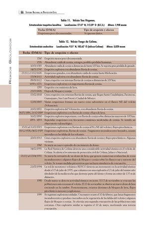 66 SISTEMA NACIONAL DE PROTECCIÓN CIVIL 
RIESGOS GEOLÓGICOS 
Tabla 11. Volcán Tres Virgenes. 
Estratovolcán traquítico basáltico Localización: 27.47° N, 112.59° O (B.C.S.) Altura: 1,940 msnm 
Fecha (D/M/A) Tipo de erupción y efectos 
Erupciones poco documentadas. Se ignoran daños. 
Tabla 12. Volcán Fuego de Colima. 
Estratovolcán andesítico Localización: 9.51° N, 103.62° O (Jalisco-Colima) Altura: 3,820 msnm 
Fecha (D/M/A) Tipo de erupción y efectos 
1560 Erupción menor poco documentada. 
1576 Abundante caída de ceniza, estragos, posibles pérdidas humanas. 
10/01/1585 Abundante caída de ceniza a distancias de hasta 100 km. Se reporta gran pérdida de ganado. 
14/01/1590 Erupción explosiva con abundante lluvia de ceniza. 
25/11/ y 13/12/1606 Erupciones grandes, con abundante caída de ceniza hasta Michoacán. 
15/04/1611 Actividad explosiva con abundante lluvia de ceniza. 
08/06/1622 Gran erupción con intensas lluvias de cenizas a distancias de 200 km. 
1690 y 1771 Erupciones explosivas con importantes lluvias de ceniza. 
1795 Erupción con emisiones de lava. 
25/03/1806 Flujos de bloques y ceniza. 
15/02/1818 Gran erupción con extensas lluvias de ceniza, que llegan hasta Guadalajara, Zacatecas, 
Guanajuato, San Luis Potosí y Ciudad de México. 
12/06/1869 Varias erupciones forman un nuevo cono adventicio en el flanco NE del volcán 
(Volcancito). 
26/02/1872 Erupción explosiva del Volcancito, con abundante lluvia de ceniza. 
06/01/1886, 26/10/1889 Erupciones explosivas con lluvias de ceniza y flujos de lava. 
16/02/1890 Erupción explosiva importante, con lluvia de ceniza sobre distancias mayores de 100 km. 
1891 - 1893 Repetidas erupciones con frecuentes emisiones moderadas de ceniza. Se instala un 
observatorio vulcanológico. 
15/02 al 31/03/1903 Erupciones explosivas con lluvias de ceniza al N y NE del volcán y flujos piroclásticos. 
18/12/1908, 04/02/1909 Erupciones explosivas, lluvias de ceniza. Fragmentos incandescentes lanzados, causan 
incendios en las faldas de los volcanes. 
20/01/1913 Gran erupción explosiva con abundante lluvia de ceniza y flujos piroclásticos. Algunas 
víctimas. 
1960 Se inicia un nuevo episodio de crecimiento de domo. 
14/02/1991 La Red Sísmica de Colima detecta una considerable actividad sísmica en el volcán de 
Colima. Se alerta a los sistemas de protección civil de Colima, Jalisco y Nacional. 
01/03/ al 17/04/1991 Se inicia la extrusión de un domo de lava, que genera numerosas avalanchas de rocas 
incandescentes y algunos flujos de bloques y ceniza sobre los flancos sur y suroeste del 
volcán. Se toman medidas preventivas que incluyen simulacros de evacuación. 
21/07/1994 La red de monitoreo volcánico RESCO detecta un incremento en la actividad sísmica 
desde el 15 de julio de 1995, que culmina con una explosión el 21 de julio del mismo año 
alrededor de la media noche que destruye parte del domo y forma un cráter de 135 m de 
diámetro. 
1998 Desde marzo se detecta actividad sísmica creciente. El 17 de noviembre se evacuan las 
poblaciones más cercanas al volcán. El 20 de noviembre se observa un nuevo domo de lava 
creciendo en la cumbre. Posteriormente, ocurren derrames de bloques de lava, flujos 
piroclásticos menores y explosiones. 
1999 Se registran explosiones aisladas. Una mayor ocurre el 10 de febrero, que lanza fragmentos 
incandescentes y produce incendios en la vegetación de las faldas del volcán y algunos 
flujos de bloques y ceniza. Se efectúa una segunda evacuación de las poblaciones más 
cercanas. Otra explosión similar se registra el 10 de mayo, motivando una tercera 
evacuación. 
 