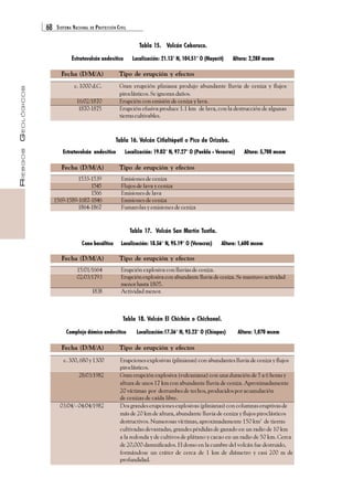 68 SISTEMA NACIONAL DE PROTECCIÓN CIVIL 
RIESGOS GEOLÓGICOS 
Tabla 15. Volcán Ceboruco. 
Estratovolcán andesítico Localización: 21.13° N, 104.51° O (Nayarit) Altura: 2,280 msnm 
Fecha (D/M/A) Tipo de erupción y efectos 
c. 1000 d.C. Gran erupción pliniana produjo abundante lluvia de ceniza y flujos 
piroclásticos. Se ignoran daños. 
16/02/1870 Erupción con emisión de ceniza y lava. 
1870-1875 Erupción efusiva produce 1.1 km de lava, con la destrucción de algunas 
tierras cultivables. 
Tabla 16. Volcán Citlaltépetl o Pico de Orizaba. 
Estratovolcán andesítico Localización: 19.03° N, 97.27° O (Puebla - Veracruz) Altura: 5,700 msnm 
Fecha (D/M/A) Tipo de erupción y efectos 
1533-1539 Emisiones de ceniza 
1545 Flujos de lava y ceniza 
1566 Emisiones de lava 
1569-1589-1687-1846 Emisiones de ceniza 
1864-1867 Fumarolas y emisiones de ceniza 
Tabla 17. Volcán San Martín Tuxtla. 
Cono basáltico Localización: 18.56° N, 95.19° O (Veracruz) Altura: 1,600 msnm 
Fecha (D/M/A) Tipo de erupción y efectos 
15/01/1664 Erupción explosiva con lluvias de ceniza. 
02/03/1793 Erupción explosiva con abundante lluvia de ceniza. Se mantuvo actividad 
menor hasta 1805. 
1838 Actividad menor. 
Tabla 18. Volcán El Chichón o Chichonal. 
Complejo dómico andesítico Localización:17.36° N, 93.23° O (Chiapas) Altura: 1,070 msnm 
Fecha (D/M/A) Tipo de erupción y efectos 
c. 300, 680 y 1300 Erupciones explosivas (plinianas) con abundantes lluvia de ceniza y flujos 
piroclásticos. 
28/03/1982 Gran erupción explosiva (vulcaniana) con una duración de 5 a 6 horas y 
altura de unos 17 km con abundante lluvia de ceniza. Aproximadamente 
20 víctimas por derrumbes de techos, producidos por acumulación 
de cenizas de caída libre. 
03/04/ - 04/04/1982 Dos grandes erupciones explosivas (plinianas) con columnas eruptivas de 
más de 20 km de altura, abundante lluvia de ceniza y flujos piroclásticos 
destructivos. Numerosas víctimas, aproximadamente 150 km2 de tierras 
cultivadas devastadas, grandes pérdidas de ganado en un radio de 10 km 
a la redonda y de cultivos de plátano y cacao en un radio de 50 km. Cerca 
de 20,000 damnificados. El domo en la cumbre del volcán fue destruido, 
formándose un cráter de cerca de 1 km de diámetro y casi 200 m de 
profundidad. 
 