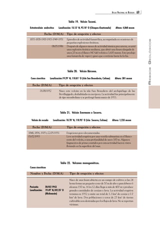 ATLAS NACIONAL DE RIESGOS 69 
RIESGOS GEOLÓGICOS 
Tabla 19. Volcán Tacaná. 
Estratovolcán andesítico Localización: 15.13° N, 92.10° O (Chiapas-Guatemala) Altura: 4,060 msnm 
Fecha (D/M/A) Tipo de erupción y efectos 
1855-1878-1900-1903-1949-1951 Episodios de actividad fumarólica, acompañada en ocasiones de 
pequeñas explosiones freáticas. 
08/05/1986 Después de algunos meses de actividad sísmica precursora, ocurrió 
una explosión freática mediana, que abrió una fisura alargada de 
unos 20 m en el flanco NO del volcán a 3,600 msnm. Esto produjo 
una fumarola de vapor y gases que continúa hasta la fecha. 
Tabla 20. Volcán Bárcena. 
Cono cinerítico Localización:19.29° N, 110.81° O (Isla San Benedecto, Colima) Altura: 381 msnm 
Fecha (D/M/A) Tipo de erupción y efectos 
01/08/1952 Nace este volcán en la isla San Benedicto del archipiélago de las 
Revillagigedo, deshabitada en esa época. La actividad fue principalmente 
de tipo stromboliano y se prolongó hasta marzo de 1953. 
Tabla 21. Volcán Evermann o Socorro. 
Volcán de escudo Localización: 18.78° N, 110.95° O (Isla Socorro, Colima) Altura: 1,235 msnm 
Fecha (D/M/A) Tipo de erupción y efectos 
1848, 1896, 1905 y 22/05/1951 Erupciones poco documentadas. 
01/02/1993 Leve actividad eruptiva por una ventila submarina en el flanco 
oeste del volcán, a una profundidad de unos 300 m. Algunos 
fragmentos de pómez emitidos por esta actividad fueron vistos 
flotando en la superficie del mar. 
Tabla 22. Volcanes monogenéticos. 
Conos cineríticos 
Nombre y Fecha (D/M/A) Tipo de erupción y efectos 
Nace de una fisura abierta en un campo de cultivo; a las 24 
horas forma un pequeño cono de 50 m de alto y para febrero 6 
alcanza 150 m. A los 12 días llega a más de 400 m y produce 
grandes cantidades de cenizas y lava. La actividad eruptiva 
termina en 1952 y emite un total de 1.3 km3 de ceniza y 0.7 
km3 de lava. Dos poblaciones y cerca de 25 km2 de tierras 
cultivables son destruidas por los flujos de lava. No se reportan 
víctimas. 
Paricutín 20/02/1943 
Localización: 19.49° N,102.25° O 
(Michoacán) 
 