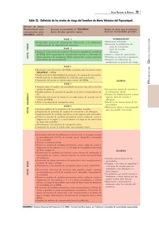 ATLAS NACIONAL DE RIESGOS 79 
RIESGOS GEOLÓGICOS 
Tabla 23. Definición de los niveles de riesgo del Semáforo de Alerta Volcánica del Popocatépetl. 
Niveles de alerta para la población 
Acciones recomendadas generales. 
NORMALIDAD 
Mantenerse informado. 
Memorizar la señalización de: 
-rutas de evacuación. 
-sitios de reunión. 
-albergues. 
Asistir a cursos de capacitación. 
Participar en ejercicios y simulacros. 
Promover la reubicación de 
instalaciones en áreas de alto riesgo. 
ALERTA 
Incrementar niveles de atención a 
la información oficial. 
Ensayar los desplazamientos a sitios 
seguros, sitios de reunión y 
albergues. 
Obedecer las instrucciones de las 
autoridades. 
Mantenerse alerta y estar preparado 
para una posible evacuación. 
ALARMA 
Atender instrucciones de las 
autoridades. 
Dirigirse a los sitios de seguridad o 
a los sitios de reunión para ser 
trasladados a los albergues o a 
sitios seguros. 
La población que pueda evacuar o 
desplazarse a sitios seguros por sus 
propios medios debe hacerlo. 
Mantenerse continuamente 
informado sobre la evolución del 
fenómeno. 
Niveles de alerta 
Nomenclatura para 
comunicación entre 
SINAPROC y CCA*. 
NIVEL ROJO NIVEL AMARILLO NIVEL VERDE 
Acciones recomendadas al SINAPROC 
dentro del plan operativo vigente. 
FASE 1 
Desarrollar planes de preparación. Educación a la población. 
Implementación de dispositivos de monitoreo. 
FASE 2 
Aumento en los niveles de monitoreo. Reuniones esporádicas o periódicas 
del CCA. Nivel aumentado de comunicación entre b y c . Rrevisión de 
planes operativos de emergencia. Mayor información a a para mantener 
altos niveles de concientización. 
FASE 1 
Reuniones mas frecuentes del CCA. consultas más frecuentes entre 
SINAPROC y CCA. 
Verificación de la disponibilidad de personal y de equipos de evacuación. 
Verificación de la disponibilidad de vehículos para evacuación. 
Limitacion del acceso al volcán segun criterio del CCA. 
FASE 2 
Anuncio sobre el cambio a las autoridades de protección civil en los tres 
niveles de gobierno. 
Estableciemiento de personal de guardia en el nivel correspondiente de 
PC. 
Limitación del acceso al volcán en un radio mayor, de acuerdo con el 
criterio del CCA. 
Aviso a los sistemas de navegación aérea. 
FASE 3 
Anuncio público de la situación y de las medidas tomadas. 
Preparación de personal, de equipos de evacuación y de albergues. 
Implementación de medidas específicas en las regiones más vulnerables. 
Puesta en marcha de medidas preventivas contra caídas de ceniza y 
fragmentos en la región 1 y contra lahares a lo largo de las trayectorias 
de flujos más probables. 
Alertamiento a los sistemas de navegación aérea. 
Limitación de acceso al volcán sobre una extensión mayor. 
Evacuación selectiva de poblaciones en los sectores 1 y 4, según criterios 
recomendados por el CCA, de acuerdo con el desarrollo e intensidad 
de la actividad. 
Alentar la autoevacuación. 
Puesta en marcha de medidas preventivas contra caídas de ceniza y 
fragmentos en las regiones 1 y 2 , y a lo largo de las posibles trayectorias 
de flujos (región 4). 
Preparación de medidas preventivas contra lluvias de moderadas a 
intermedias de ceniza y oscurecimiento en zonas metropolitanas 
circundantes. 
Activación de planes preventivos de protección a las comunicaciones y 
al abasto de agua y energía. 
Alertamiento a los sistemas de navegación aérea a nivel continental. 
- - - - - - - - - - - - - - - - - - - - - - - - - - - - - - - - - - - - - - - - - - - - - - 
Evacuación selectiva de sectores más amplios según criterios 
recomendados por el CCA de acuerdo con el desarrollo e intensidad de 
la actividad. 
Puesta en marcha de medidas preventivas contra caídas de ceniza y 
fragmentos en las regiónes 1, 2 y 3 y áreas circundantes, y contra 
lahares a lo largo de las posibles trayectorias de flujos hasta las distancias 
recomendadas por el CCA. 
Activación de medidas preventivas contra oscurecimiento y lluvias de 
ceniza y gravilla en zonas metropolitanas circundantes. Activación de 
planes preventivos de protección a las comunicaciones y al abasto de 
agua y energía. Alertamiento a los sistemas de navegación aérea a nivel 
global. 
Ampliar los ámbitos de comunicación hacia la población. 
SINAPROC=Sistema Nacional de Protección Civil; CCA= Comité Científico Asesor; a= Población vulnerable; b=autoridades responsables 
 
