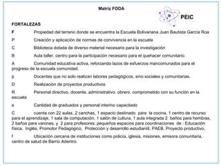 Matriz FODA

                                                                                         PEIC
FORTALEZAS
F          Propiedad del terreno donde se encuentra la Escuela Bolivariana Juan Bautista García Roa
P          Creación y aplicación de normas de convivencia en la escuela
C          Biblioteca dotada de diverso material necesario para la investigación
B          Aula taller, centro para la participación necesario para el quehacer comunitario.
A          Comunidad educativa activa, reforzando lazos de esfuerzos mancomunados para el
progreso de la escuela comunidad.
p          Docentes que no solo realizan labores pedagógicos, sino sociales y comunitarias.
D          Realización de proyectos productivos
R          Personal directivo, docente, administrativo, obrero, comprometido con su función en la
escuela
e          Cantidad de graduados y personal interino capacitado
C            cuenta con 22 aulas, 2 canchas, 1 espacio destinado para la cocina, 1 centro de recurso
para el aprendizaje, 1 sala de computación, 1 salón de cultura, 1 aula integrada 2 baños para hembras,
2 baños para varones, y 2 para profesores; pequeños espacios para coordinaciones de : Educación
física, Inglés, Promotor Pedagógico, Protección y desarrollo estudiantil, PAEB, Proyecto productivo,
f          Ubicación cercana de instituciones como policía, iglesia, misiones, emisora comunitaria,
centro de salud de Barrio Adentro.
 