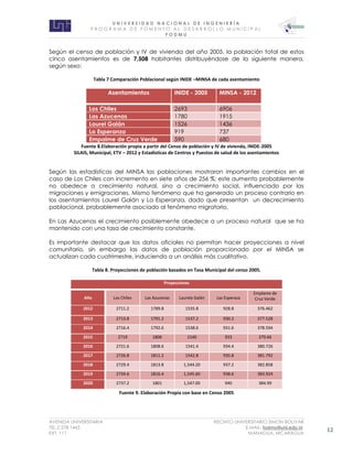 U N I V E R S I D A D N A C I O N A L D E I N G E N I E R Í A 
P R O G R AM A D E F O M E N T O A L D E S A R R O L L O M U N I C I P A L 
F O D M U 
AVENIDA UNIVERSITARIA RECINTO UNIVERSITARIO SIMON BOLIVAR 
TEL.2 278 1465 E.MAIL: fodmu@uni.edu.ni 
EXT. 111 MANAGUA, NICARAGUA 12 
Según el censo de población y IV de vivienda del año 2005, la población total de estos cinco asentamientos es de 7,508 habitantes distribuyéndose de la siguiente manera, según sexo: 
Tabla 7 Comparación Poblacional según INIDE –MINSA de cada asentamiento Asentamientos INIDE - 2005 MINSA - 2012 Los Chiles 2693 6906 Las Azucenas 1780 1915 Laurel Galán 1526 1436 La Esperanza 919 737 Empalme de Cruz Verde 590 680 
Fuente 8.Elaboración propia a partir del Censo de población y IV de vivienda, INIDE-2005 
SILAIS, Municipal, ETV – 2012 y Estadísticas de Centros y Puestos de salud de los asentamientos 
Según las estadísticas del MINSA las poblaciones mostraron importantes cambios en el caso de Los Chiles con incremento en siete años de 256 %; este aumento probablemente no obedece a crecimiento natural, sino a crecimiento social, influenciado por las migraciones y emigraciones. Mismo fenómeno que ha generado un proceso contrario en los asentamientos Laurel Galán y La Esperanza, dado que presentan un decrecimiento poblacional, probablemente asociado al fenómeno migratorio. 
En Las Azucenas el crecimiento posiblemente obedece a un proceso natural que se ha mantenido con una tasa de crecimiento constante. 
Es importante destacar que los datos oficiales no permitan hacer proyecciones a nivel comunitario, sin embargo las datos de población proporcionado por el MINSA se actualizan cada cuatrimestre, induciendo a un análisis más cualitativo. 
Tabla 8. Proyecciones de población basados en Tasa Municipal del censo 2005. 
Proyecciones Año Los Chiles Las Azucenas Laurela Galán Las Esperaza Emplame de Cruz Verde 2012 2711.2 1789.8 1535.8 928.8 376.462 2013 2713.8 1791.2 1537.2 930.2 377.528 2014 2716.4 1792.6 1538.6 931.6 378.594 2015 2719 1806 1540 933 379.66 2016 2721.6 1808.6 1541.4 934.4 380.726 2017 2726.8 1811.2 1542.8 935.8 381.792 2018 2729.4 1813.8 1,544.20 937.2 382.858 2019 2734.6 1816.4 1,545.60 938.6 383.924 2020 2737.2 1801 1,547.00 940 384.99 
Fuente 9. Elaboración Propia con base en Censo 2005 
 