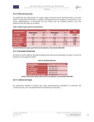 U N I V E R S I D A D N A C I O N A L D E I N G E N I E R Í A 
P R O G R AM A D E F O M E N T O A L D E S A R R O L L O M U N I C I P A L 
F O D M U 
AVENIDA UNIVERSITARIA RECINTO UNIVERSITARIO SIMON BOLIVAR 
TEL.2 278 1465 E.MAIL: fodmu@uni.edu.ni 
EXT. 111 MANAGUA, NICARAGUA 13 
4.2.1.2 Estructura por sexo 
Se presentan las poblaciones en orden según tamaña de los asentamientos y en este orden se plantean resultados y análisis. Es predominante la presencia masculina en los cinco asentamientos, a excepción de Los Chiles que las mujeres superan con una diferencia de 3% sobre los hombres. 
Tabla 9. Población según sexo de los asentamientos Asentamientos Sexo Total Masculino % Femenino % Los Chiles 1,308 48.5 1,385 51.5 2,693 Las Azucenas 896 50.3 884 49.7 1,780 Laurel Galán 779 51.4 747 48.6 1,526 La Esperanza 485 52.77 424 47.23 919 Empalme de Cruz Verde 304 51.52 286 49.48 590 
Fuente 10.Elaboración propia a partir del Censo de población y IV de vivienda, INIDE-2005 
4.2.1.3 Densidad Poblacional 
En base al Censo 2005 la densidad poblacional para estos poblados es baja, a como se observan en la siguiente tabla. 
Tabla 10. Densidad Poblacional Comunidades Densidad poblacional Los Chiles 55 hab./Ha Las Azucenas 31 hab./Ha ² Laurel Galán 53 hab./Ha² La Esperanza 60 hab./ha² Empalme de Cruz Verde 57 hab./ha² 
Fuente 11 Elaboración propia a partir del Censo de población y IV de vivienda, INIDE-2005 
4.2.1.4 Jefatura de Hogar 
Es importante resaltar el hecho que estos asentamientos obedecen a patrones de conducta rural, con una predominancia de jefatura masculina. 
 