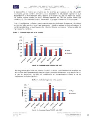 U N I V E R S I D A D N A C I O N A L D E I N G E N I E R Í A 
P R O G R AM A D E F O M E N T O A L D E S A R R O L L O M U N I C I P A L 
F O D M U 
AVENIDA UNIVERSITARIA RECINTO UNIVERSITARIO SIMON BOLIVAR 
TEL.2 278 1465 E.MAIL: fodmu@uni.edu.ni 
EXT. 111 MANAGUA, NICARAGUA 18 
Es destacable el hecho que muchos de los jóvenes que egresan de la educación secundaria, ya sea hombres o mujeres pocos acceden a la educación superior, ya que dependen de la manutención de sus padres o de alguna ayuda por medio de becas. Los demás jóvenes continúan en sus labores agrícolas en caso de poseer tierra o se integran a la labor jornalero / peón, siendo esta la ocupación es el oficio más común. 
En la comunidad de La Esperanza son destacables los resultados similares de las mujeres en relación a los hombres en el nivel secundario y técnico, aunque a nivel universitario el hombre predomina. Lo cual supone los role domésticos en mujeres y el generador de ingresos de los hombres. 
Gráfico 1 8. Escolaridad según sexo en Las Azucenas 
Fuente 18 .Encuesta de Hogar, FODMU – UNI, 2012 
En el siguiente gráfico se nos permite observar que hay un incremento de inversión en educación, principalmente en educación secundaria y universitaria, aun dentro de las, si bien en secundaria los hombres predominan en porcentajes más altos es de las mujeres en el nivel universitario. 
Gráfico 1 9. Escolaridad según sexo en Las Azucenas 
Fuente 19 .Encuesta de Hogar, FODMU – UNI, 2012  