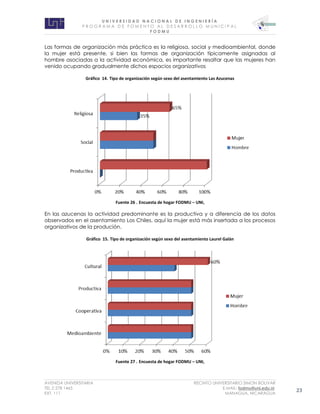U N I V E R S I D A D N A C I O N A L D E I N G E N I E R Í A 
P R O G R AM A D E F O M E N T O A L D E S A R R O L L O M U N I C I P A L 
F O D M U 
AVENIDA UNIVERSITARIA RECINTO UNIVERSITARIO SIMON BOLIVAR 
TEL.2 278 1465 E.MAIL: fodmu@uni.edu.ni 
EXT. 111 MANAGUA, NICARAGUA 23 
Las formas de organización más práctica es la religiosa, social y medioambiental, donde la mujer está presente, si bien las formas de organización típicamente asignadas al hombre asociadas a la actividad económica, es importante resaltar que las mujeres han venido ocupando gradualmente dichos espacios organizativos 
Gráfico 14. Tipo de organización según sexo del asentamiento Las Azucenas 
Fuente 26 . Encuesta de hogar FODMU – UNI, 
En las azucenas la actividad predominante es la productiva y a diferencia de los datos observados en el asentamiento Los Chiles, aquí la mujer está más insertada a los procesos organizativos de la produción. 
Gráfico 15. Tipo de organización según sexo del asentamiento Laurel Galán 
Fuente 27 . Encuesta de hogar FODMU – UNI,  