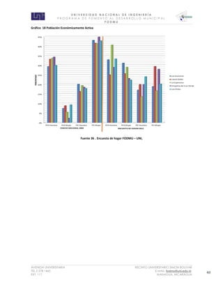 U N I V E R S I D A D N A C I O N A L D E I N G E N I E R Í A 
P R O G R AM A D E F O M E N T O A L D E S A R R O L L O M U N I C I P A L 
F O D M U 
AVENIDA UNIVERSITARIA RECINTO UNIVERSITARIO SIMON BOLIVAR 
TEL.2 278 1465 E.MAIL: fodmu@uni.edu.ni 
EXT. 111 MANAGUA, NICARAGUA 40 
Gráfico 18 Población Económicamente Activa 
0% 
5% 
10% 
15% 
20% 
25% 
30% 
35% 
40% 
45% 
PEA Hombre PEA Mujer PIE Hombre PEI Mujer PEA Hombre PEA Mujer PIE Hombre PEI Mujer 
PORCENTAJES 
CENCSO NACIONAL 2005 
Las Azucenas 
Laurel Galán 
La Esperanza 
Empalme de Cruz Verde 
Los Chiles 
ENCUESTA DE HOGAR 2012 
Fuente 36 . Encuesta de hogar FODMU – UNI, 
 