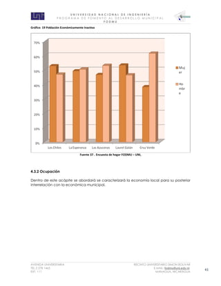 U N I V E R S I D A D N A C I O N A L D E I N G E N I E R Í A 
P R O G R AM A D E F O M E N T O A L D E S A R R O L L O M U N I C I P A L 
F O D M U 
AVENIDA UNIVERSITARIA RECINTO UNIVERSITARIO SIMON BOLIVAR 
TEL.2 278 1465 E.MAIL: fodmu@uni.edu.ni 
EXT. 111 MANAGUA, NICARAGUA 41 
Gráfico 19 Población Económicamente Inactiva 
Fuente 37 . Encuesta de hogar FODMU – UNI, 
4.3.2 Ocupación 
Dentro de este acápite se abordará se caracterizará la economía local para su posterior interrelación con la económica municipal.  