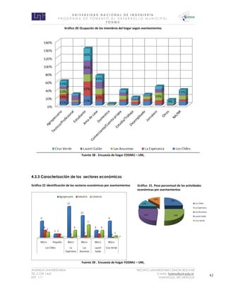 U N I V E R S I D A D N A C I O N A L D E I N G E N I E R Í A 
P R O G R AM A D E F O M E N T O A L D E S A R R O L L O M U N I C I P A L 
F O D M U 
AVENIDA UNIVERSITARIA RECINTO UNIVERSITARIO SIMON BOLIVAR 
TEL.2 278 1465 E.MAIL: fodmu@uni.edu.ni 
EXT. 111 MANAGUA, NICARAGUA 42 
Gráfico 20 Ocupación de los miembros del hogar según asentamientos 
Fuente 38 . Encuesta de hogar FODMU – UNI, 
4.3.3 Caracterización de los sectores económicos 
Gráfico 22 identificación de los sectores económicos por asentamientos 
Fuente 39 . Encuesta de hogar FODMU – UNI, 
Gráfico 21. Peso porcentual de las actividades económicas por asentamientos  