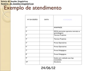 Roteiro de Sessões Diagnósticas
Roteiro  de Sessões Diagnósticas

    Exemplo de atendimento
                                 Nº DA SESSÃO    DATA                 ATIVIDADES




                            1º                          ANAMNESE

                            2º                          EOCA (entrevista operativa centrada na
                                                        aprendizagem)
                            3º                          Técnicas Projetivas

                            4º                          Técnicas Projetivas

                            5º                          Provas Operatórias

                            6º                          Provas Operatórias

                            7º                          Provas Pedagógicas

                            8º                          Provas Pedagógicas

                            9º                          Sessão será realizada caso haja
                                                        necessidade
                            10º                         Devolutiva



                                                24/06/12
 