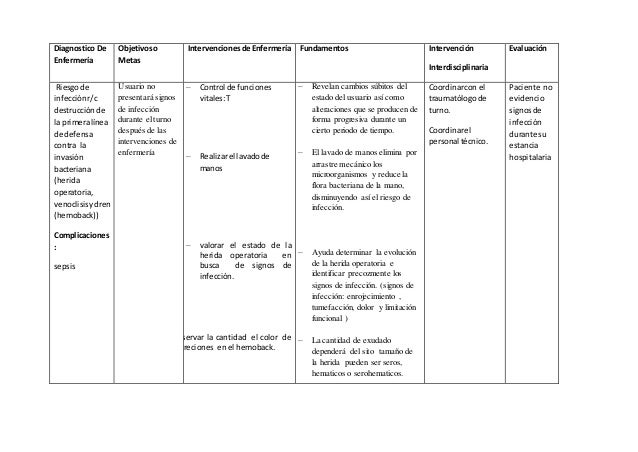 Diagnostico quirofano