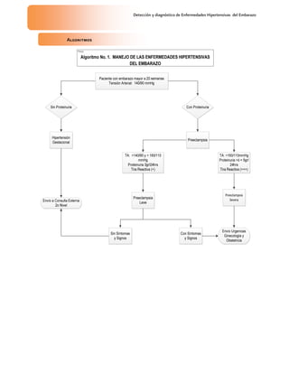 Detección y diagnóstico de Enfermedades Hipertensivas del Embarazo
Algoritmos
 