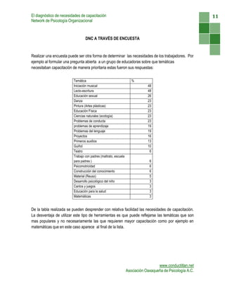 El diagnóstico de necesidades de capacitación                                                              11
Network de Psicología Organizacional



                                 DNC A TRAVÉS DE ENCUESTA


Realizar una encuesta puede ser otra forma de determinar las necesidades de los trabajadores. Por
ejemplo al formular una pregunta abierta a un grupo de educadoras sobre que temáticas
necesitaban capacitación de manera prioritaria estas fueron sus respuestas:

                         Temática                                   %
                         Iniciación musical                                  48
                         Lecto-escritura                                     48
                         Educación sexual                                    26
                         Danza                                               23
                         Pintura (Artes plásticas)                           23
                         Educación Física                                    23
                         Ciencias naturales (ecología)                       23
                         Problemas de conducta                               23
                         problemas de aprendizaje                            19
                         Problemas del lenguaje                              19
                         Proyectos                                           16
                         Primeros auxilios                                   13
                         Guiñol                                              10
                         Teatro                                               6
                         Trabajo con padres (maltrato, escuela
                         para padres )                                        6
                         Psicomotricidad                                      6
                         Construcción del conocimiento                        6
                         Material (Reuso)                                     5
                         Desarrollo psicológico del niño                      3
                         Cantos y juegos                                      3
                         Educación para la salud                              3
                         Matemáticas                                          3


De la tabla realizada se pueden desprender con relativa facilidad las necesidades de capacitación.
La desventaja de utilizar este tipo de herramientas es que puede reflejarse las temáticas que son
mas populares y no necesariamente las que requieren mayor capacitación como por ejemplo en
matemáticas que en este caso aparece al final de la lista.




                                                                                   www.conductitlan.net
                                                                 Asociación Oaxaqueña de Psicología A.C.
 