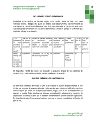 El diagnóstico de necesidades de capacitación                                                                                   14
Network de Psicología Organizacional



                                  DNC A TRAVÉS DE DISCUSIÓN DIRIGIDA

Cualquiera de las técnicas de discusión dirigida como corrillos, lluvias de ideas, foro, mesa
redondas, paneles, diálogos, etc. puede ser utilizada para realizar un DNC, aquí lo importante es
que además de cumplir la metodología de cada técnica se sistematice la intervención para evitar
que la sesión se convierta en solo una sesión de lamentos. Este es un ejemplo de un formato que
puede ser utilizado en la discusión.


¿Qué            ¿Se trata de     En caso de que sean problemas       ¿Qué aspectos       ¿Quiénes        ¿Qué tan   ¿En qué
problemática    un problema      de        capacitación      ¿Qué    específicos se      tiene    esta   grave es   orden
se     están    administrativo   conocimientos habilidades o         requieren           problemática?   el         debe ser
presentado      o           de   actitudes se requieren para         desarrollar en la                   problema   atendido
actualmente     capacitación?    resolver esta problemática?         capacitación?                       del 1 al   el
en         el                                                                                            100?       problema?
trabajo?
Errores     y   Capacitación     Conocimiento de la ley         de   Licitaciones        Departamento    60         1
retrabajo en                     adquisiciones y obra pública                            jurídico
la                                                                                       Juan N
elaboración                                                                              Rodrigo S
de contratos
marcados
por auditoría


El diagnóstico tendrá dos fases: una discusión en pequeños grupos de los problemas de
capacitación y a continuación una sesión plenaria para llegar a un acuerdo.

                                 DNC POR EXÁMENES DE CONOCIMIENTO


La forma mas sistemática de realizar un DNC es a través de un examen de conocimientos, lo cual
implica que un grupo de expertos determine cuales son los conocimientos u habilidades que debe
dominar alguien que cuente con la capacitación deseada, luego a partir de ese análisis se elabora un
examen o prueba. Todos aquellos que obtengan una calificación satisfactoria no requerirán de
capacitación, en cambio aquellos que no acrediten el examen serán quienes necesiten capacitación.
En el capítulo de selección de personal podemos encontrar un examen y una lista de verificación útil
para el DNC




                                                                                       www.conductitlan.net
                                                                     Asociación Oaxaqueña de Psicología A.C.
 