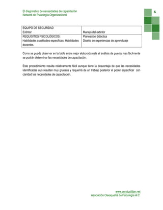 El diagnóstico de necesidades de capacitación                                                         6
Network de Psicología Organizacional



EQUIPÒ DE SEGURIDAD
Extintor                                           Manejo del extintor
REQUISITOS PSICOLÓGICOS:                           Planeación didáctica
Habilidades o aptitudes especificas: Habilidades   Diseño de experiencias de aprendizaje
docentes.

Como se puede observar en la tabla entre mejor elaborado este el análisis de puesto mas fácilmente
se podrán determinar las necesidades de capacitación.

Este procedimiento resulta relativamente fácil aunque tiene la desventaja de que las necesidades
identificadas aun resultan muy gruesas y requerirá de un trabajo posterior el poder especificar con
claridad las necesidades de capacitación.




                                                                           www.conductitlan.net
                                                         Asociación Oaxaqueña de Psicología A.C.
 