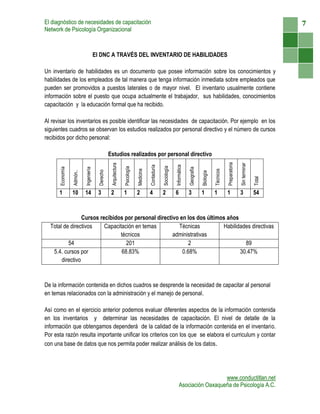 El diagnóstico de necesidades de capacitación                                                                                                                                                              7
Network de Psicología Organizacional



                                        El DNC A TRAVÉS DEL INVENTARIO DE HABILIDADES

Un inventario de habilidades es un documento que posee información sobre los conocimientos y
habilidades de los empleados de tal manera que tenga información inmediata sobre empleados que
pueden ser promovidos a puestos laterales o de mayor nivel. El inventario usualmente contiene
información sobre el puesto que ocupa actualmente el trabajador, sus habilidades, conocimientos
capacitación y la educación formal que ha recibido.

Al revisar los inventarios es posible identificar las necesidades de capacitación. Por ejemplo en los
siguientes cuadros se observan los estudios realizados por personal directivo y el número de cursos
recibidos por dicho personal:

                                                   Estudios realizados por personal directivo




                                                                                                                                                                     Preparatoria
                                                    Arquitectura




                                                                                                                                                                                    Sin terminar
                                                                                           Contaduría



                                                                                                                     Informática
                                                                                                        Sociología
                                                                   Psicología
      Economía



                           Ingeniería




                                                                                                                                   Geografía
                                                                                Medicina




                                                                                                                                                          Técnicos
                                         Derecho
                 Admón..




                                                                                                                                               Biología




                                                                                                                                                                                                   Total
      1          10        14            3          2              1            2          4            2            6             3           1          1          1              3              54



                 Cursos recibidos por personal directivo en los dos últimos años
  Total de directivos     Capacitación en temas         Técnicas          Habilidades directivas
                                técnicos              administrativas
          54                       201                       2                     89
   5.4. cursos por               68.83%                   0.68%                  30.47%
       directivo



De la información contenida en dichos cuadros se desprende la necesidad de capacitar al personal
en temas relacionados con la administración y el manejo de personal.

Así como en el ejercicio anterior podemos evaluar diferentes aspectos de la información contenida
en los inventarios y determinar las necesidades de capacitación. El nivel de detalle de la
información que obtengamos dependerá de la calidad de la información contenida en el inventario.
Por esta razón resulta importante unificar los criterios con los que se elabora el curriculum y contar
con una base de datos que nos permita poder realizar análisis de los datos .




                                                                                                                                            www.conductitlan.net
                                                                                                                          Asociación Oaxaqueña de Psicología A.C.
 