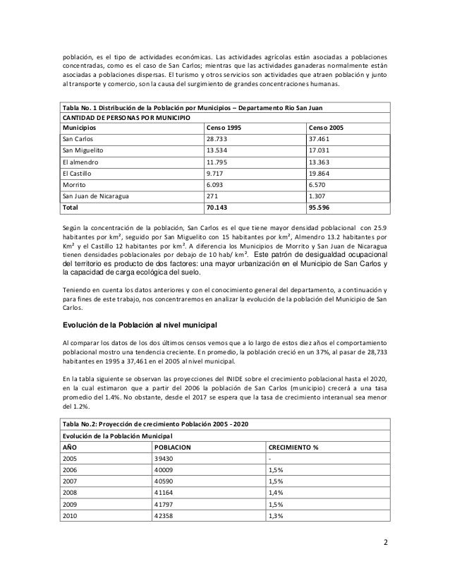 Densidad Poblacional De Nicaragua Por Departamento