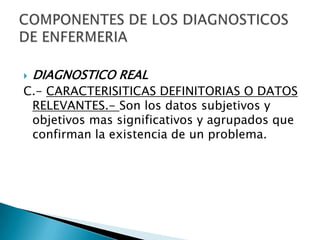 DIAGNOSTICO REAL
C.- CARACTERISITICAS DEFINITORIAS O DATOS
RELEVANTES.- Son los datos subjetivos y
objetivos mas significativos y agrupados que
confirman la existencia de un problema.
 