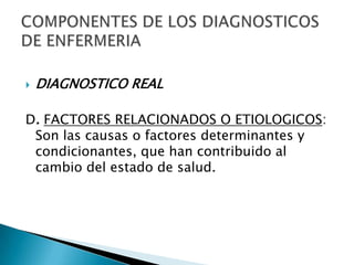  DIAGNOSTICO REAL
D. FACTORES RELACIONADOS O ETIOLOGICOS:
Son las causas o factores determinantes y
condicionantes, que han contribuido al
cambio del estado de salud.
 