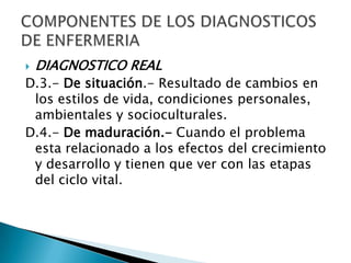  DIAGNOSTICO REAL
D.3.- De situación.- Resultado de cambios en
los estilos de vida, condiciones personales,
ambientales y socioculturales.
D.4.- De maduración.- Cuando el problema
esta relacionado a los efectos del crecimiento
y desarrollo y tienen que ver con las etapas
del ciclo vital.
 