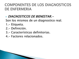  DIAGNOSTICOS DE BIENESTAR.-
Son los mismos de un diagnostico real.
1.- Etiqueta.
2.- Definición.
3.- Características definitorias.
4.- Factores relacionados.
 