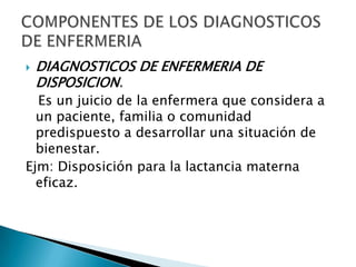  DIAGNOSTICOS DE ENFERMERIA DE
DISPOSICION.
Es un juicio de la enfermera que considera a
un paciente, familia o comunidad
predispuesto a desarrollar una situación de
bienestar.
Ejm: Disposición para la lactancia materna
eficaz.
 