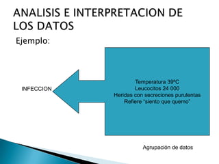 Ejemplo:
Temperatura 39ºC
Leucocitos 24 000
Heridas con secreciones purulentas
Refiere “siento que quemo”
Agrupación de datos
INFECCION
 