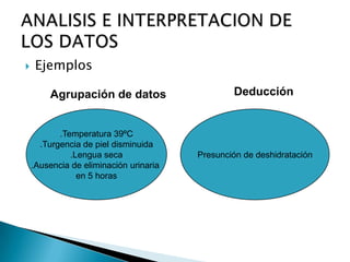  Ejemplos
.Temperatura 39ºC
.Turgencia de piel disminuida
.Lengua seca
.Ausencia de eliminación urinaria
en 5 horas
Presunción de deshidratación
Agrupación de datos Deducción
 