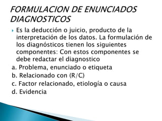  Es la deducción o juicio, producto de la
interpretación de los datos. La formulación de
los diagnósticos tienen los siguientes
componentes: Con estos componentes se
debe redactar el diagnostico
a. Problema, enunciado o etiqueta
b. Relacionado con (R/C)
c. Factor relacionado, etiología o causa
d. Evidencia
 