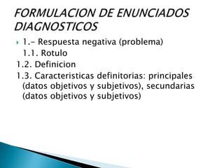  1.- Respuesta negativa (problema)
1.1. Rotulo
1.2. Definicion
1.3. Caracteristicas definitorias: principales
(datos objetivos y subjetivos), secundarias
(datos objetivos y subjetivos)
 