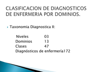  Taxonomia Diagnostica II:
Niveles 03
Dominios 13
Clases 47
Diagnósticos de enfermería172
 