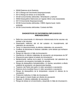  00048 Deterioro de la Dentición
 00113 Riesgo de Crecimiento Desproporcionado
 00112 Riesgo de retraso en el desarrollo
 00126 Conocimientos deficientes: Alimentación y nutrición
 00002 Desequilibrio Nutricional por ingesta inferior a las necesidades
 00113 Crecimiento Desproporcionado
 00126 Conocimientos deficientes: CRED, higiene bucal, medio
ambiente.
 00126 Conocimientos deficientes: Cuidado del Niño
DIAGNOSTICOS DE ENFERMERIA EMPLEADOS EN
INMUNIZACIONES
 Déficit de conocimiento r/c información distorsionada de las vacunas e/p
rechazo a las vacunas.
 Desempeño inefectivo del rol del cuidador r/c incumplimiento del
calendario de vacunación.
 Temor r/c desconocimiento de efectos colaterales a la vacunación.
 Conflicto de decisiones r/c factores culturales como tabúes que rechazan
la vacunación.
 Riesgo de infección r/c falta de Inmunización
 Hipertermia r/c efectos colaterales de vacunación e/p temperatura de 39°
 Disposición para mejorar el estado de inmunización
 Mantenimiento ineficaz de la salud r/c incumplimiento del calendario de
vacunación e/p esquema incompleto de vacunas.
 Riesgo de desequilibrio hidroelectrolítico r/c diarrea, secundario a efecto
colateral de vacunación e/p deposiciones liquidas.
 Trastorno del Patrón del sueño r/c dolor secundario a vacunación.
 Deterioro de la movilidad física r/c dolor secundario a vacunación.
 Riesgo de desequilibrio de la temperatura corporal r/c efectos de la
vacunación.
 Protección inefectiva r/c falta de inmunización.
 Dolor agudo r/c lesión tisular por efectos de vacunación
 Nauseas r/c efectos colaterales de vacunación.
 Riesgo de retraso en el crecimiento y desarrollo r/c falta de inmunización.
 
