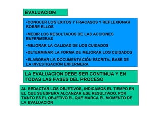 EVALUACION

 •CONOCER LOS EXITOS Y FRACASOS Y REFLEXIONAR
 SOBRE ELLOS
 •MEDIR LOS RESULTADOS DE LAS ACCIONES
 ENFERMERAS
 •MEJORAR LA CALIDAD DE LOS CUIDADOS
 •DETERMINAR LA FORMA DE MEJORAR LOS CUIDADOS
 •ELABORAR LA DOCUMENTACIÓN ESCRITA, BASE DE
 LA INVESTIGACIÓN ENFERMERA

 LA EVALUACION DEBE SER CONTINUA Y EN
 TODAS LAS FASES DEL PROCESO
AL REDACTAR LOS OBJETIVOS, INDICAMOS EL TIEMPO EN
EL QUE SE ESPERA ALCANZAR ESE RESULTADO, POR
TANTO ES EL OBJETIVO EL QUE MARCA EL MOMENTO DE
LA EVALUACIÓN
 