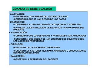 CUANDO SE DEBE EVALUAR
•VALORACIÓN:
    •DETERMINAR LOS CAMBIOS DEL ESTADO DE SALUD
    •COMPROBAR QUE SE HAN RECOGIDO LOS DATOS
•DIAGNOSTICO:
    •CONFIRMAR LA LISTA DE DIAGNÓSTICOS (EXACTA Y COMPLETA)
    •RATIFICAR LA IDENTIFICACIÓN DE RECURSOS Y CAPACIDADES DEL
    PACIENTE
• PLANIFICACIÓN:
    •COMPROBAR QUE LOS OBJETIVOS Y ACTIVIDADES SON APROPIADOS
   •CONOCER EN QUÉ MEDIDA SE HAN LOGRADO LOS OBJETIVOS CON
   LAS ACCIONES PROPUESTAS
• EJECUCIÓN:
   •EJECUCIÓN DEL PLAN SEGÚN LO PREVISTO
   •CONOCER LOS FACTORES QUE HAN FAVORECIDO O DIFICULTADO EL
   DESARROLLO DEL PALN
• EVALUACIÓN:
   •OBSERVAR LA RESPUESTA DEL PACIENTE
 
