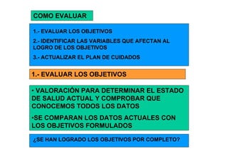 COMO EVALUAR

1.- EVALUAR LOS OBJETIVOS
2.- IDENTIFICAR LAS VARIABLES QUE AFECTAN AL
LOGRO DE LOS OBJETIVOS
3.- ACTUALIZAR EL PLAN DE CUIDADOS


1.- EVALUAR LOS OBJETIVOS

• VALORACIÓN PARA DETERMINAR EL ESTADO
DE SALUD ACTUAL Y COMPROBAR QUE
CONOCEMOS TODOS LOS DATOS
•SE COMPARAN LOS DATOS ACTUALES CON
LOS OBJETIVOS FORMULADOS

¿SE HAN LOGRADO LOS OBJETIVOS POR COMPLETO?
 