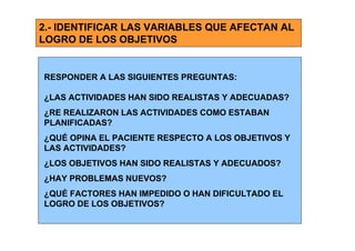 2.- IDENTIFICAR LAS VARIABLES QUE AFECTAN AL
LOGRO DE LOS OBJETIVOS


RESPONDER A LAS SIGUIENTES PREGUNTAS:

¿LAS ACTIVIDADES HAN SIDO REALISTAS Y ADECUADAS?
¿RE REALIZARON LAS ACTIVIDADES COMO ESTABAN
PLANIFICADAS?
¿QUÉ OPINA EL PACIENTE RESPECTO A LOS OBJETIVOS Y
LAS ACTIVIDADES?
¿LOS OBJETIVOS HAN SIDO REALISTAS Y ADECUADOS?
¿HAY PROBLEMAS NUEVOS?
¿QUÉ FACTORES HAN IMPEDIDO O HAN DIFICULTADO EL
LOGRO DE LOS OBJETIVOS?
 