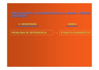 ADECUACIÓN DE LOS DIAGNOSTICOS DE LA NANDA A VIRGINIA
HENDERSON:


    V. HENDERSON                     NANDA


PROBLEMA DE DEPENDENCIA          ETIQUETA DIAGNÓSTICA
 